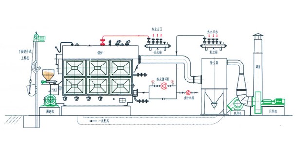 鍋爐工藝流程圖